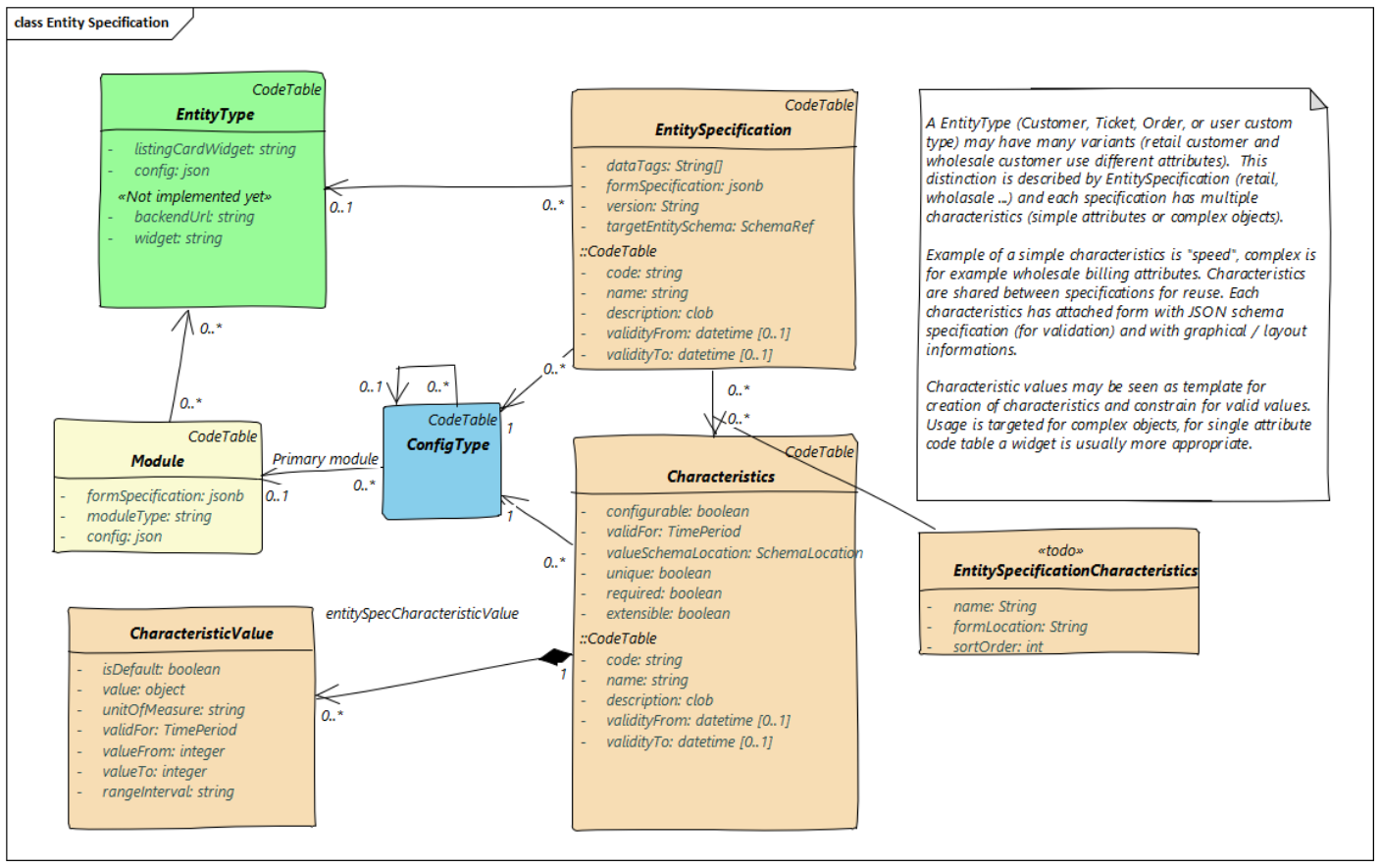 entity_specification_pattern.png