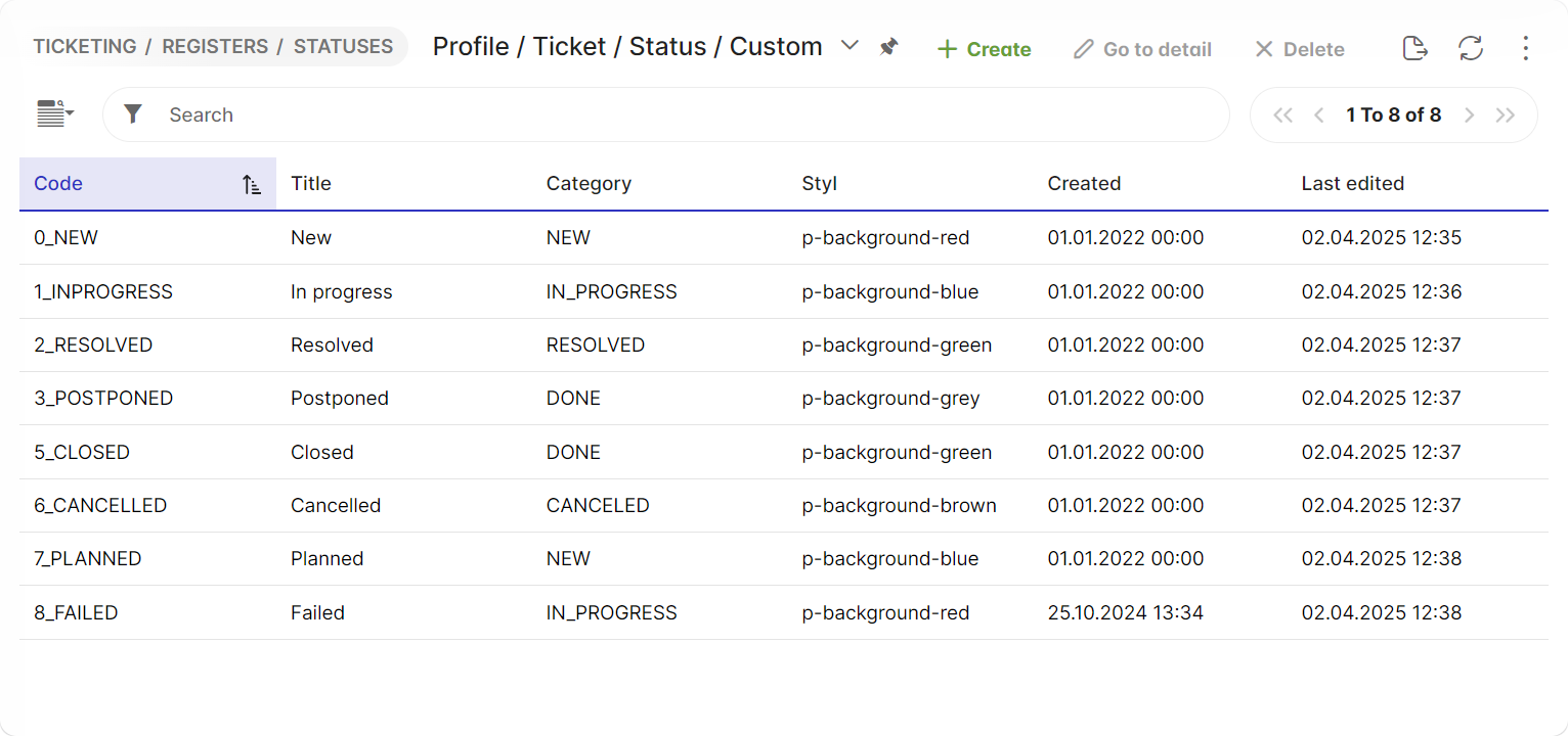 listing